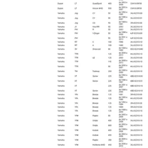 Nakupujte Hned DZE indukční cívka SUZUKI DRZ 400 00-12, KING QUAD 700/750 05-13, YAMAHA GRIZZLY/raptor/KODIAK 350/400/450/600/660