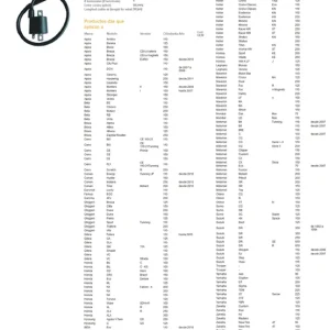 DZE indukční cívka BETA; GILERA; HONDA; SUZUKI; YAMAHA Bezpečná Platba
