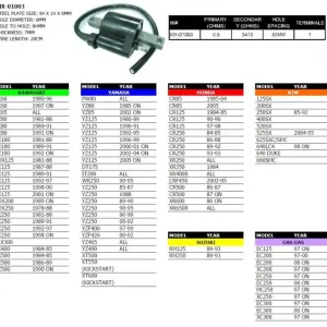 PSYCHIC indukční cívka HONDA/KAWASAKI/SUZUKI/YAMAHA/KTM/GAS GAS Cenová Bomba